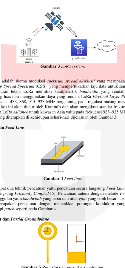 Gambar 3 LoRa system. 