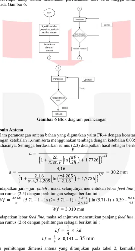 Gambar 6 Blok diagram perancangan.  