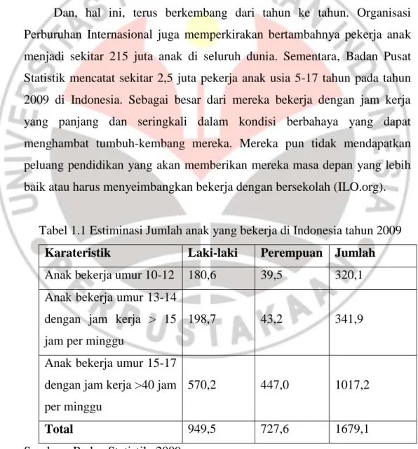 Tabel 1.1 Estiminasi Jumlah anak yang bekerja di Indonesia tahun 2009 