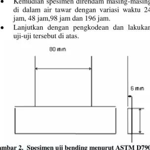 Gambar 2.  Spesimen uji bending menurut ASTM D790 