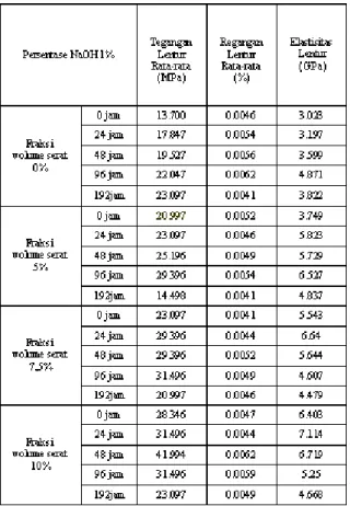 grafik modulus 012345678 0 24 48 96 192