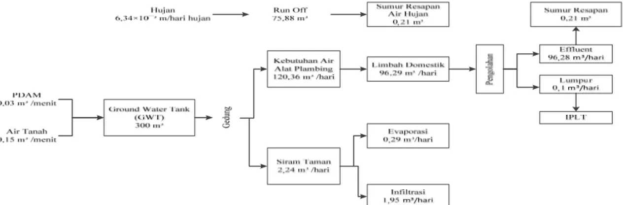 Gambar 3 Diagram Sistem Alternatif 1 