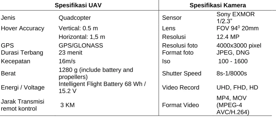 Gambar 2.  DJI Phantom 3 Pro Sumber: Putra, 2016 