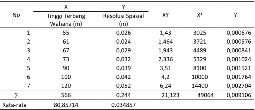 Gambar 9. Scatter plot Sumber: Analisis, 2016 