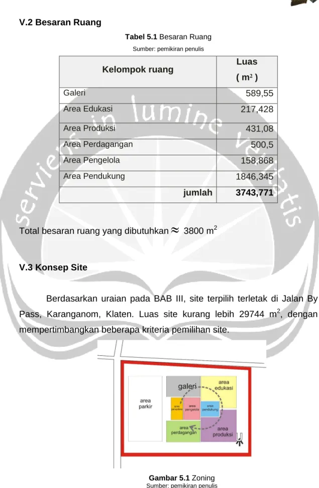 Tabel 5.1 Besaran Ruang