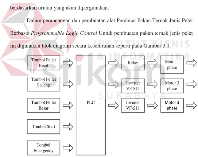 Gambar 3.1. Diagram Keseluruhan Sistem  