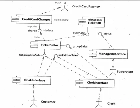 Gambar 3.12 Contoh Component Diagram 