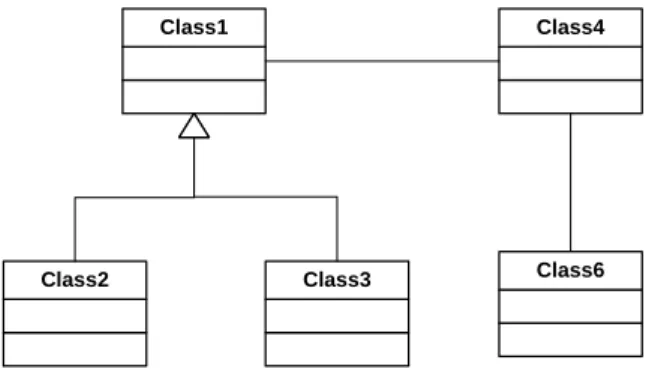 Gambar 2.5 Class Diagram 