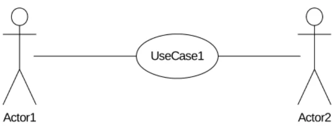 Gambar 2.6 Use Case Diagram 
