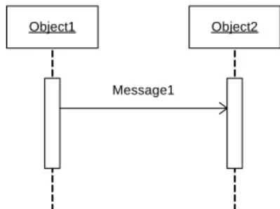 Gambar 2.7 Sequence Diagram 