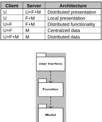 Gambar 2.11 Component Diagram 
