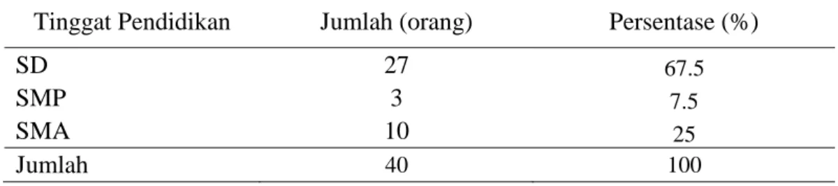 Tabel  9.  Tingkat  pendidikan  petani  semangka  di  Desa  Wolo  Kecamatan  Penawangan tahun 2016 