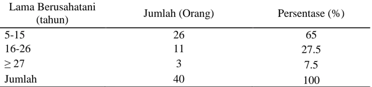 Tabel 11. Sebaran petani semangka menurut Pengalaman Berusahatani di Desa  Wolo Kecamatan Penawangan tahun 2016 