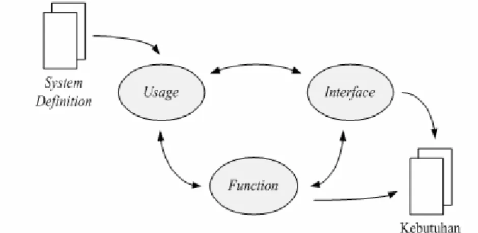 Gambar 2.12 Aktivitas Analisis Application Domain 