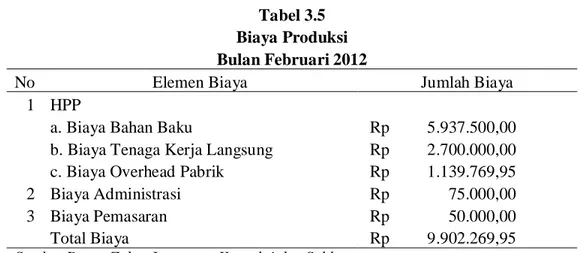 Tabel 3.5  Biaya Produksi  Bulan Februari 2012 