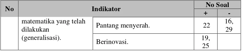 Tabel 3.5 Jadwal Kegiatan Penelitian 