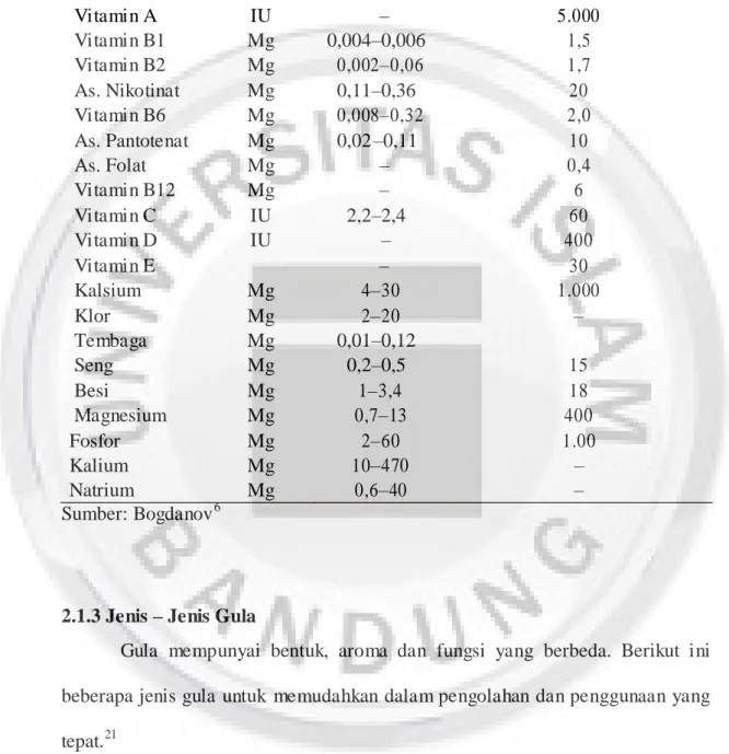 Tabel 2.2 Nutrien yang terkandung dalam madu dan Recommended daily                   intake(RDI)/Angka Ke butuhan Nutrisi (AKI) 6