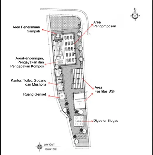 Gambar 5.Denah (Site Plane)Rencana Usaha dan/atau Kegiatan  Pembangunan TPST Batulayar Area   Pengomposan Area Penerimaan Sampah AreaPengeringan, Pengayakan dan Pengepakan Kompos Area  Fasilitas BSF  Digester Biogas Kantor, Toilet, Gudang 