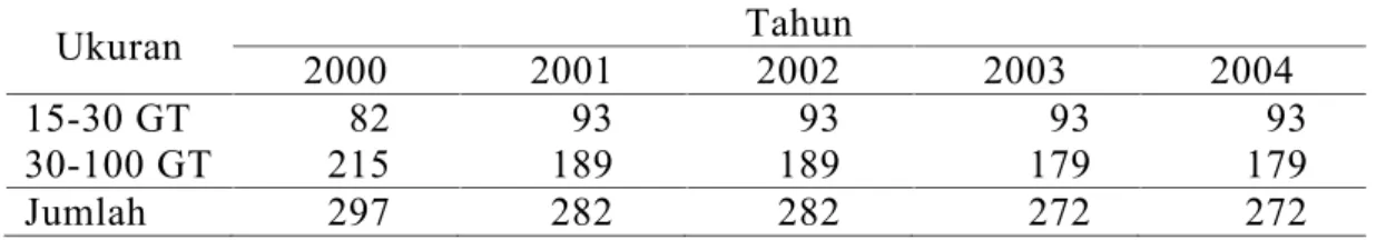 Tabel 2 Perkembangan jumlah kapal motor di PPI Bajomulyo