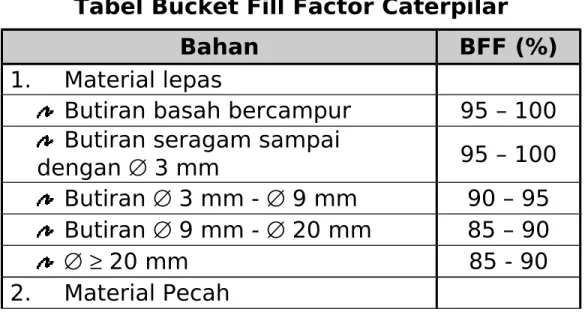 Tabel Bucket Fill Factor Caterpilar