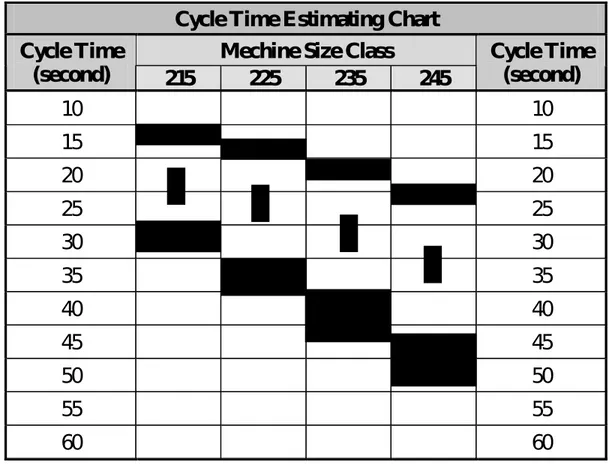 Tabel Cycle Time Estimating Chart Cycle Time Estimating Chart 