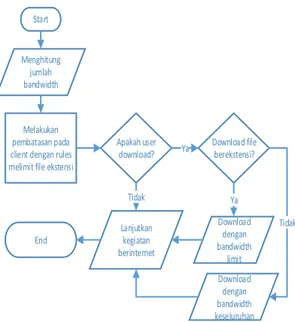 Gambar 2 : Diagram algoritma dari metode PCQ 