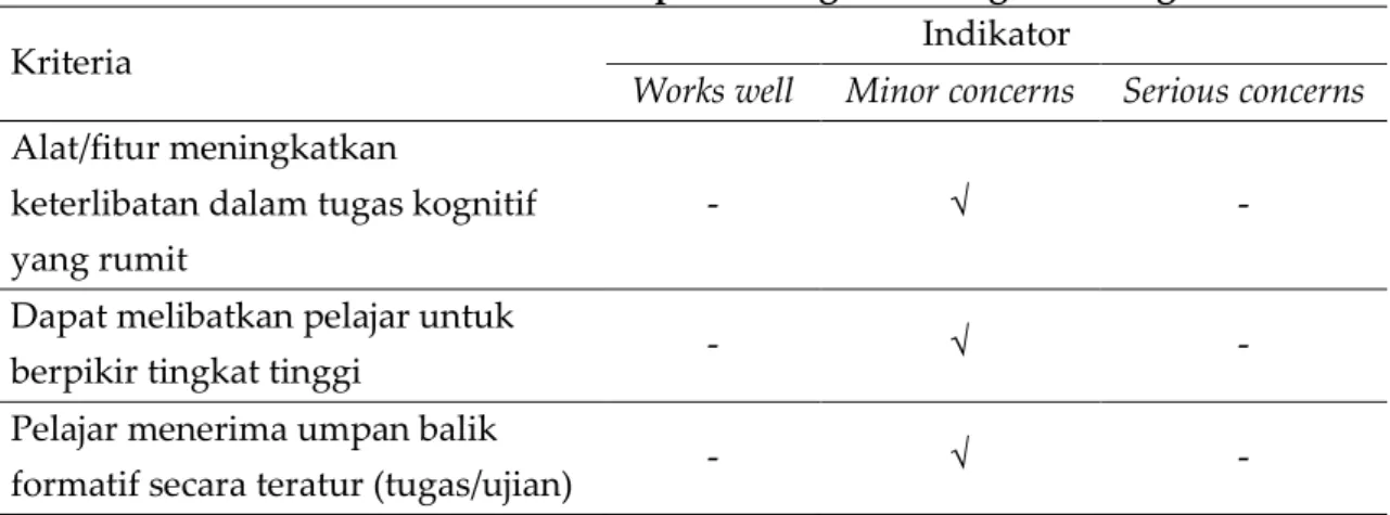 Tabel 9. Evaluasi E-UNDIKMA pada Kategori Peningkatan Kognitif