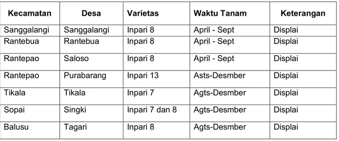 Tabel 2. Lokasi pelaksanaan Display varietas dan Denfarm tahun 2011 di kabupaten Toraja  Utara