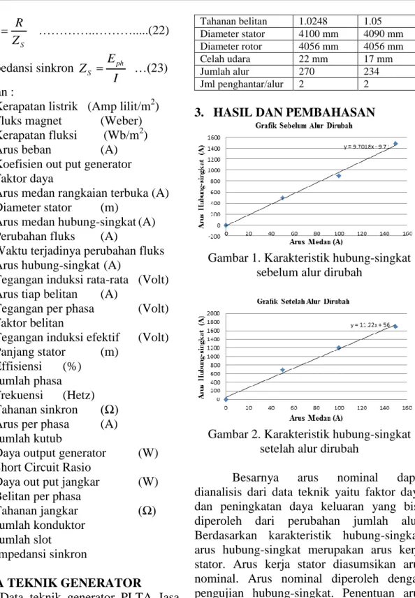 Tabel  1.  Data  teknik  generator  PLTA  Jasa  Tirta II 