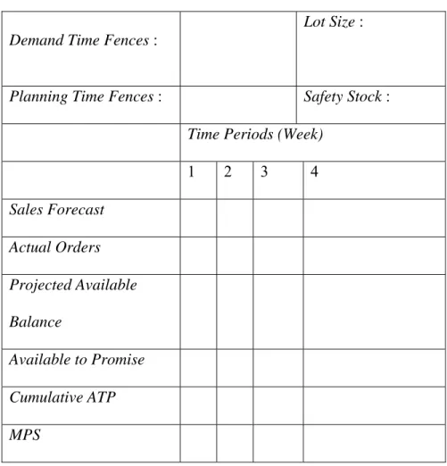 Tabel 2.1 Master Production Scheduling 