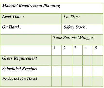 Tabel 2.2 Material Requirement Planning 