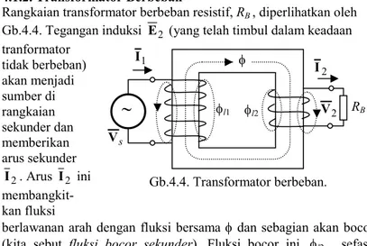 Diagram  fasor  dengan  memperhitungkan  adanya  fluksi  bocor  ini  adalah Gb.4.2.b.  