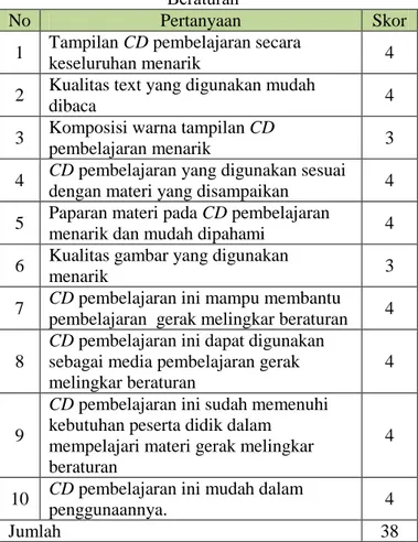 Tabel 4.2. Hasil Uji Ahli Aspek Konten (Ahli Ulead video  studio 11) CD pembelajaran “Gerak Melingkar 
