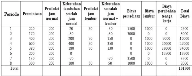 Tabel 2.5. Contoh Metode Hibrid 