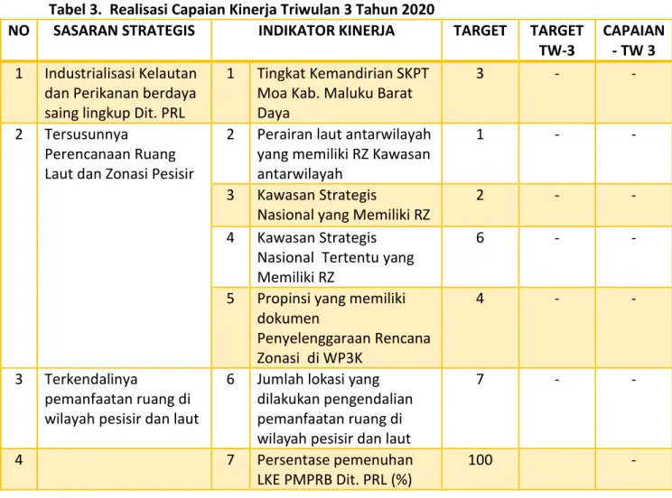 Tabel 3.  Realisasi Capaian Kinerja Triwulan 3 Tahun 2020 