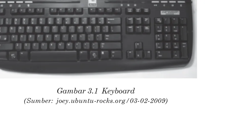 Gambar 3.1  Keyboard