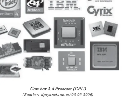 Gambar 3.5 Prosesor (CPU) (Sumber: djayanet.lan.io/03-02-2009)