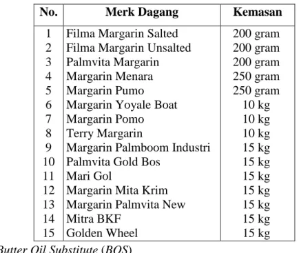 Tabel I.2. Daftar Merek Dagang Margarin di PT. SMART Tbk. Surabaya 