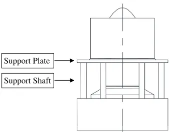 Gambar 4.7 Posisi Support Plate dan Support Shaft terpasang 