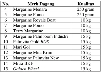 Tabel I.2. Daftar Merk Dagang Margarine di PT. SMART Tbk. Surabaya 