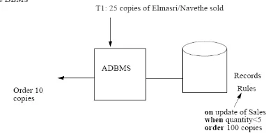 Gambar 2. Model Active Database 