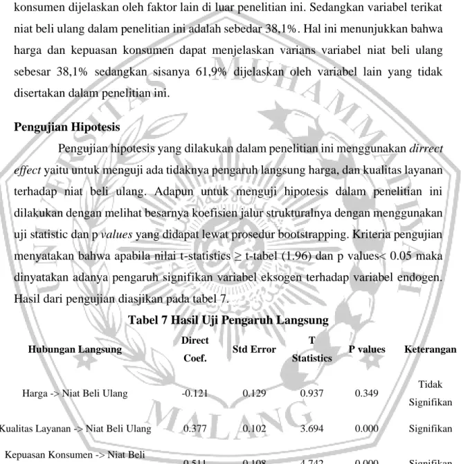 Tabel 7 Hasil Uji Pengaruh Langsung 