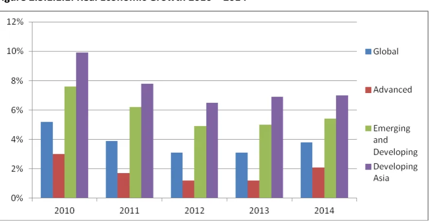 Figure 2.3.1.1.1: Real Economic Growth 2010 – 2014 