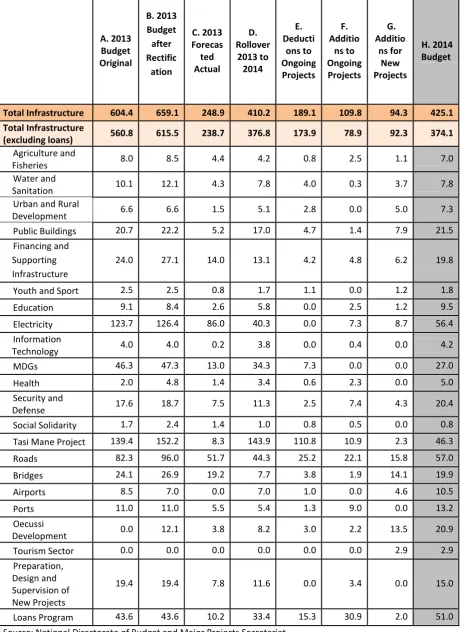 Table 2.4.3.1: Calculation of Infrastructure Fund Expenditure by Programme in 2014, $ millions 