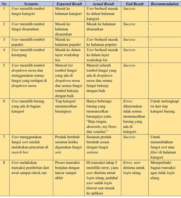 Tabel 3.4 Tabel Reliability