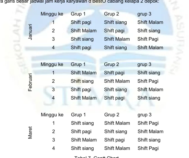 Tabel 7. Gantt Chart 