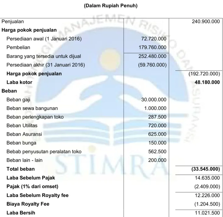 Tabel 7. Laporan Laba Rugi 