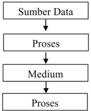 Gambar 1. Blok Diagram Model Sistem 