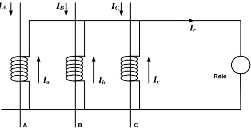 Gambar 3-3 Transformator arus hubungan residu 