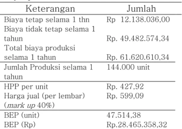 Tabel  6.  Ringkasan  hasil  analisis  biaya produksi         
